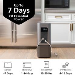 Alternative view of Generark Solar Generator for Homes & RVs: Three (3) HomePower 2 PLUS Backup Battery Power Stations & Eight (8) All-Weather Portable Solar Panels. 2200W – 4400W at 110V, 2060Wh. Up to 7 Days of Emergency and Reliable Power. 12 AC Power Outlets. 12 USB